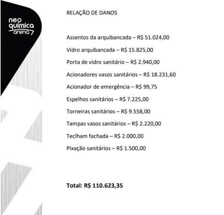 Lista de danos causados pela torcida do Santos. (Fonte: Twitter)